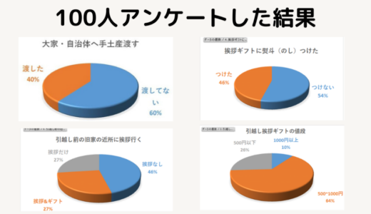 【例文あり】引越し挨拶の言葉とマナー！挨拶周りの注意点とギフト相場を解説