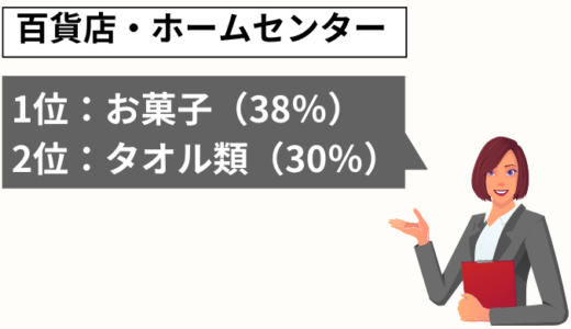 引越しの挨拶ギフトで喜ばれるおすすめ粗品！どこで買うのがよいの？アンケートの結果を解説