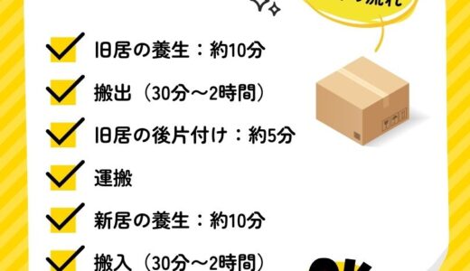 単身や家族の引っ越しの積み込み時間はどれくらいかかる？作業時間を短くするコツ